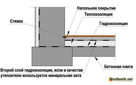Схема утепления перекрытия над подвалом в неотапливаемом помещении Схема утепления перекрытия над подвалом в неотапливаемом помещении