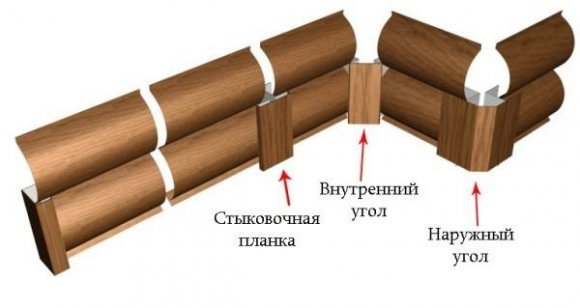 Монтаж металлосайдинга - устройство углов