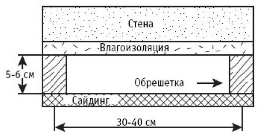 Монтаж влагоизоляции - схема