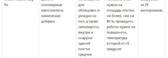 Клей для плитки Вебер Ветонит характеристики Клей для плитки Вебер Ветонит характеристики