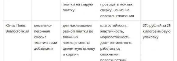 Сравнительная характеристика видов Юнис клея Сравнительная характеристика видов Юнис клея