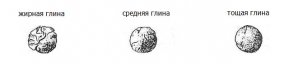 Определение жирности глины - шарики Определение жирности глины - шарики