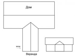 Схема двухскатной крыши веранды Схема двухскатной крыши веранды