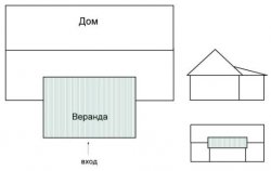 Схема односкатной крыши веранды Схема односкатной крыши веранды