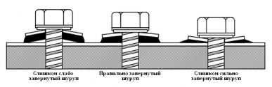 Как прикручивать профнастил