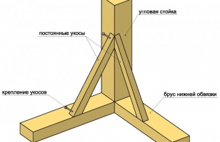 Схема крепления укосин Схема крепления укосин