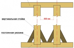 Установка опор и связка с нижней и верхней обвязкой Установка опор и связка с нижней и верхней обвязкой