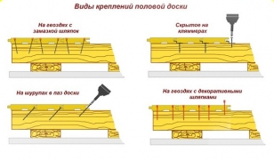 Способы крепления половой доски Способы крепления половой доски