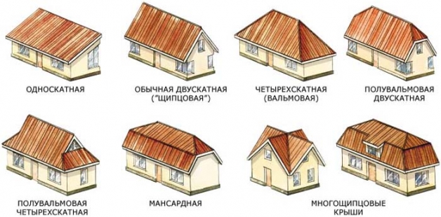 Какие формы крыш существуют (виды, типы) Какие формы крыш существуют (виды, типы)