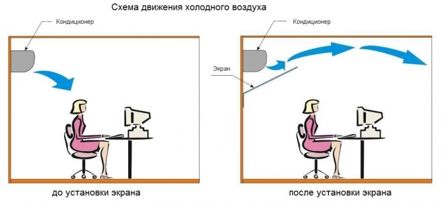 Принцип действия экрана для кондиционера Принцип действия экрана для кондиционера