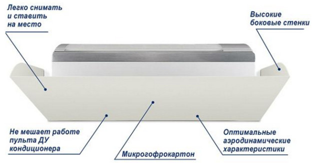 Преимущества экрана для кондиционера Преимущества экрана для кондиционера