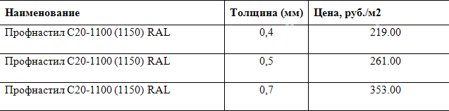 Стоимость профнастила в зависимости от толщины Стоимость профнастила в зависимости от толщины