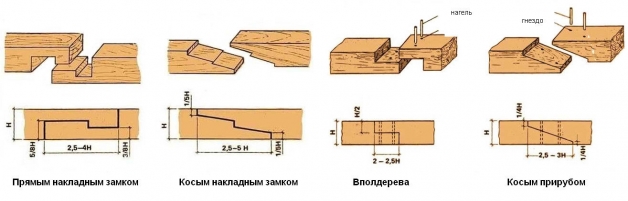 Продольное соединение клееного бруса (по длине) - накладной замок, вполдерева, косой прируб Продольное соединение клееного бруса (по длине) - накладной замок, вполдерева, косой прируб