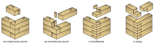 Схема углового соединения клееного бруса Схема углового соединения клееного бруса